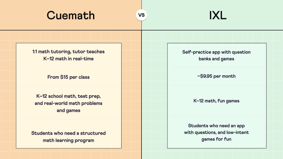 Cuemath vs. IXL: Which is Better for US Students in 2026?