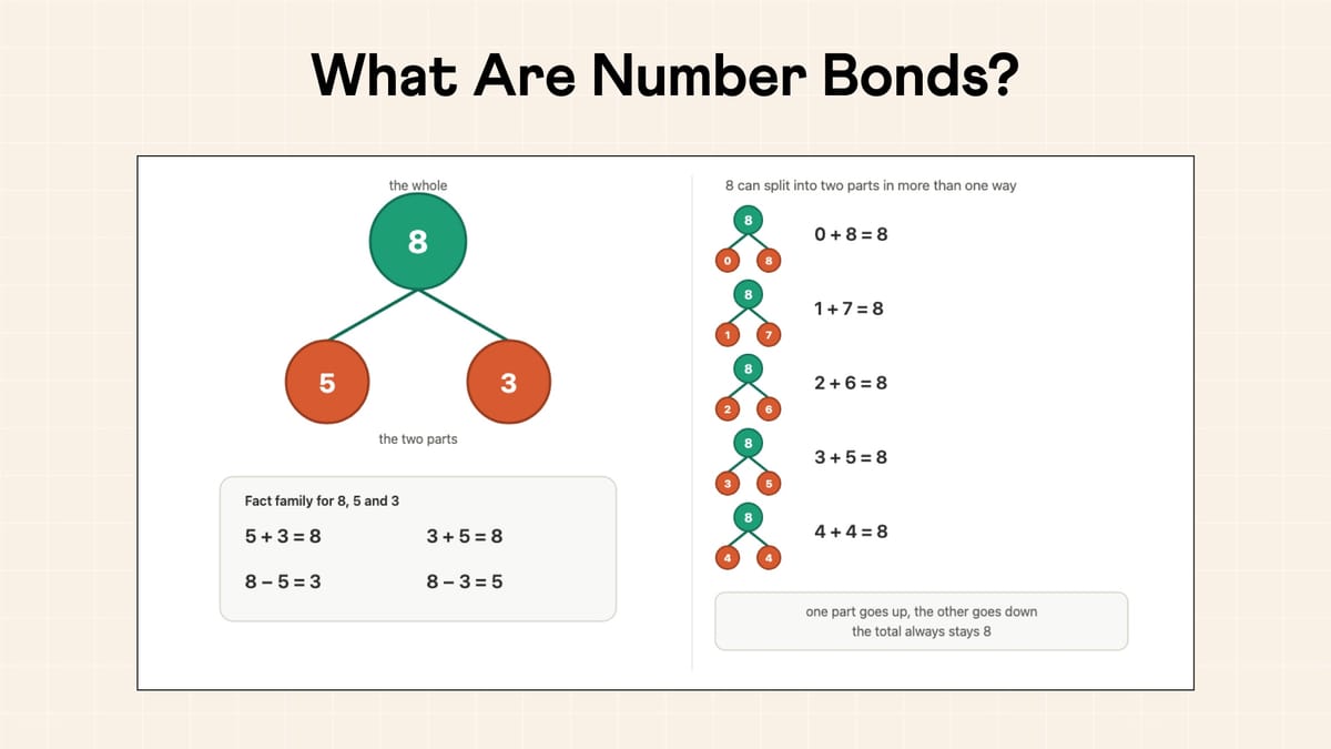 What Are Number Bonds? The New Math Strategy Behind Every Addition Problem