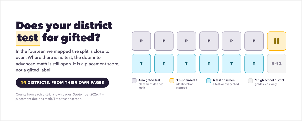 Does Your District Test for Gifted? 14 Districts Checked