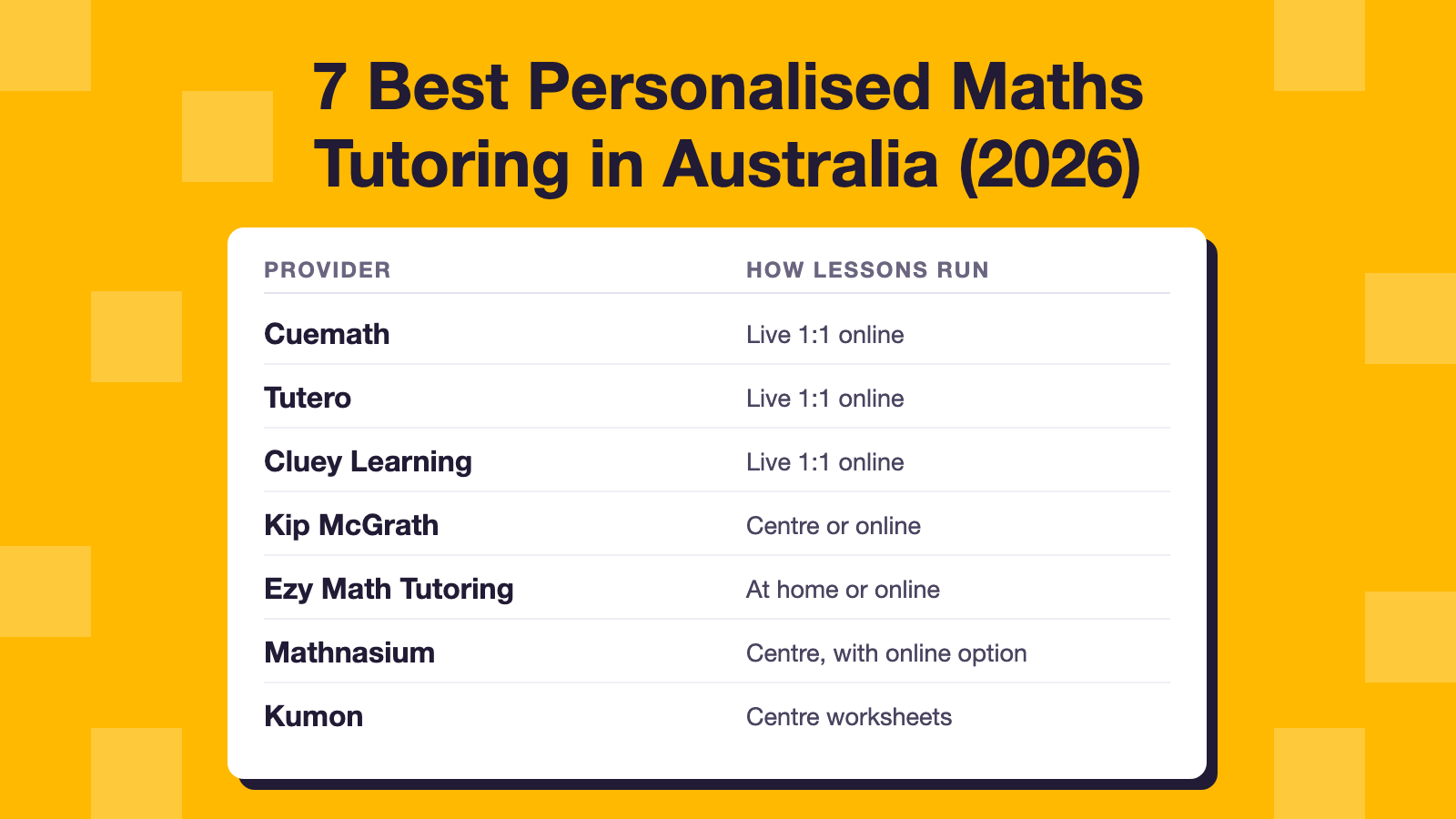 Table of seven Australian maths tutoring providers and how their lessons run.