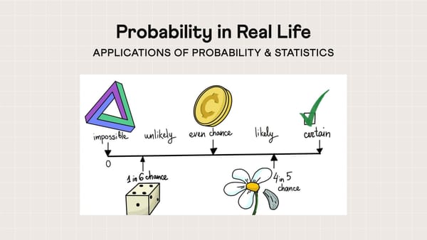 Probability in Real Life