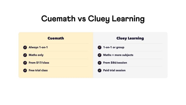 Cuemath vs Cluey Learning: The Comparison Australian Parents Are Searching For