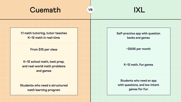 Cuemath vs. IXL: Which is Better for US Students in 2026?