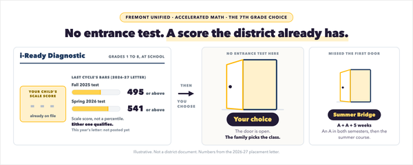 How Does a 6th Grader Get Into Accelerated Math in Fremont Unified?