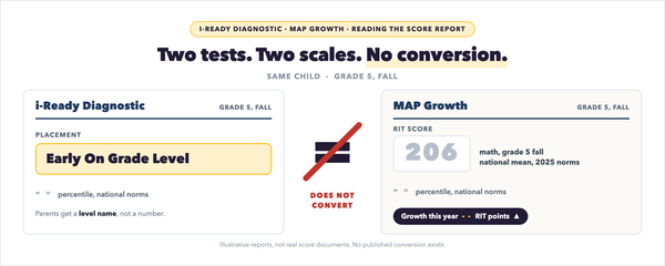 i-Ready vs MAP: Why the Two Math Scores Do Not Match