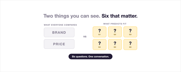 Before You Pick a Math Program: The Six Questions That Matter More Than the Brand