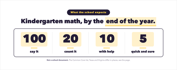 Kindergarten Math: What Your Child Should Know by June
