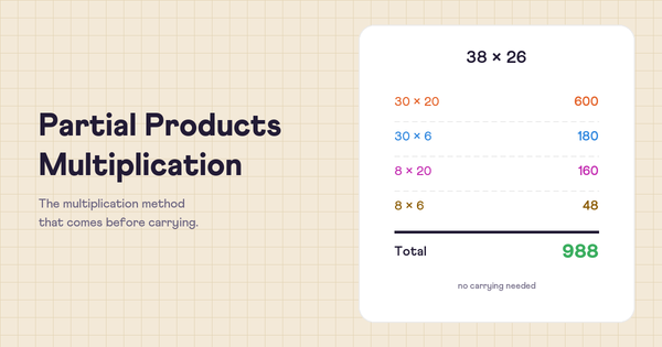 Partial Products: The Multiplication Method That Comes Before Carrying