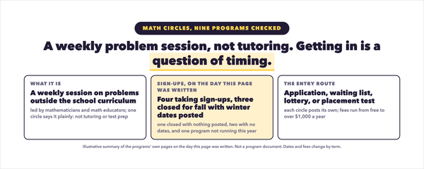 What Is a Math Circle? Nine Programs, Fees, and Sign-Ups