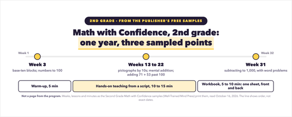 Math with Confidence 2nd Grade: What the Sample Pages Show, Start to Finish